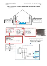 Preview for 42 page of MICROWELL DRY 300 Installation And User Manual