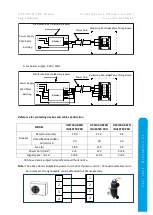 Предварительный просмотр 15 страницы MICROWELL Green Inverter Pro HP1100 Compact Installation And User Manual