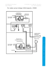 Предварительный просмотр 17 страницы MICROWELL Green Inverter Pro HP1100 Compact Installation And User Manual