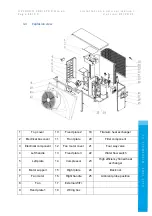 Preview for 11 page of MICROWELL HP 1000 GREEN Installation And User Manual