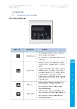 Preview for 15 page of MICROWELL HP 1000 GREEN Installation And User Manual