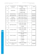 Preview for 18 page of MICROWELL HP 1000 GREEN Installation And User Manual