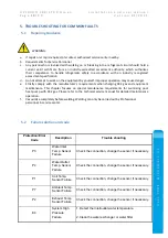 Preview for 19 page of MICROWELL HP 1000 GREEN Installation And User Manual