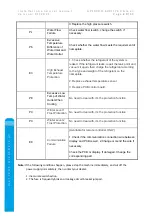 Preview for 20 page of MICROWELL HP 1000 GREEN Installation And User Manual