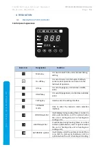 Предварительный просмотр 16 страницы MICROWELL HP 1100 Installation And User Manual