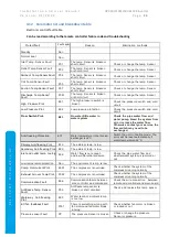 Предварительный просмотр 26 страницы MICROWELL HP 1100 Installation And User Manual