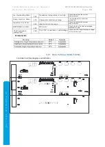 Предварительный просмотр 28 страницы MICROWELL HP 1100 Installation And User Manual