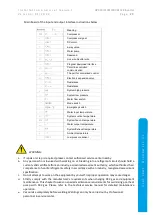 Предварительный просмотр 29 страницы MICROWELL HP 1100 Installation And User Manual