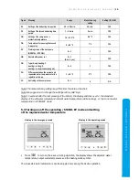 Preview for 13 page of MICROWELL HP 1200 Compact Installation And User Manual