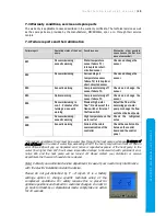 Preview for 19 page of MICROWELL HP 1200 Compact Installation And User Manual