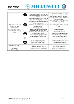 Preview for 11 page of MICROWELL T90 Operating Instructions Manual