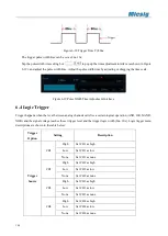 Предварительный просмотр 111 страницы Micsig ATO1000 Series User Manual