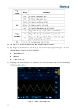 Предварительный просмотр 117 страницы Micsig ATO1000 Series User Manual