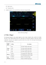 Предварительный просмотр 119 страницы Micsig ATO1000 Series User Manual