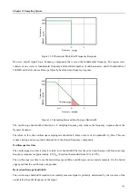 Предварительный просмотр 152 страницы Micsig ATO1000 Series User Manual