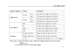 Preview for 111 page of Micsig MS300 Series User Manual