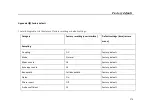 Preview for 286 page of Micsig MS300 Series User Manual