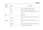 Preview for 142 page of Micsig Smart Series User Manual