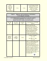 Preview for 12 page of Mid America Motorworks CP Relief WandCP 1000 Operation Manual