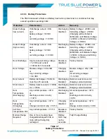 Preview for 29 page of Mid-Continent Instrument True Blue Power TB20 Series Installation Manual And Operating Instructions