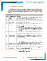 Preview for 32 page of Mid-Continent Instrument True Blue Power TB20 Series Installation Manual And Operating Instructions