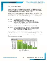 Preview for 34 page of Mid-Continent Instrument True Blue Power TB20 Series Installation Manual And Operating Instructions