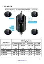 Предварительный просмотр 5 страницы MIDA MIDA-EVSE-PA16S Product Manual