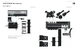 Preview for 5 page of Midas Digital Snake DL32 Quick Start Manual