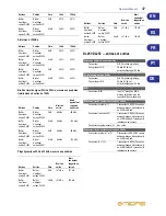 Preview for 47 page of Midas DL251 Operator'S Manual