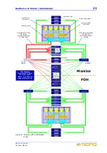 Preview for 39 page of Midas DL431 Operator'S Manual