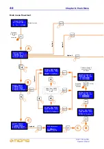 Preview for 56 page of Midas DL431 Operator'S Manual