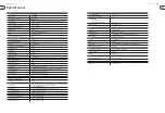 Preview for 106 page of Midas HD96-24-CC-TP Quick Start Manual