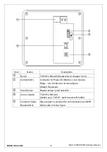 Preview for 10 page of Midas MAC-1000 Hardware Manual