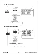 Preview for 16 page of Midas MAC-1000 Hardware Manual