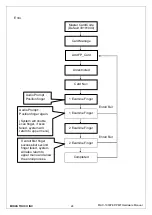 Preview for 24 page of Midas MAC-1000 Hardware Manual