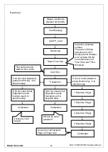 Preview for 25 page of Midas MAC-1000 Hardware Manual