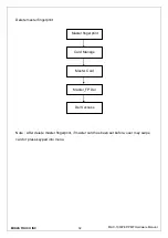 Preview for 32 page of Midas MAC-1000 Hardware Manual