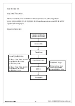 Preview for 35 page of Midas MAC-1000 Hardware Manual