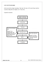 Preview for 36 page of Midas MAC-1000 Hardware Manual