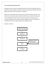 Preview for 40 page of Midas MAC-1000 Hardware Manual