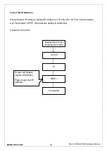 Preview for 48 page of Midas MAC-1000 Hardware Manual