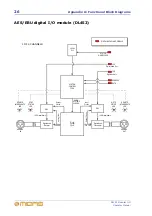 Предварительный просмотр 42 страницы Midas Pro 6 DL351 Operator'S Manual