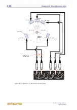 Предварительный просмотр 274 страницы Midas PRO6 Owner'S Manual