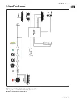 Preview for 25 page of Midas XL48 User Manual