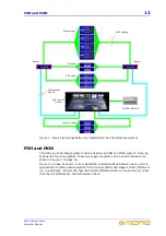 Preview for 37 page of Midas XL8 Operator'S Manual