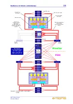 Preview for 47 page of Midas XL8 Operator'S Manual