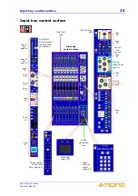 Предварительный просмотр 59 страницы Midas XL8 Operator'S Manual