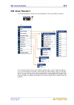 Предварительный просмотр 145 страницы Midas XL8 Operator'S Manual