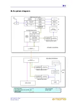 Preview for 305 page of Midas XL8 Operator'S Manual