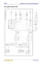 Preview for 306 page of Midas XL8 Operator'S Manual